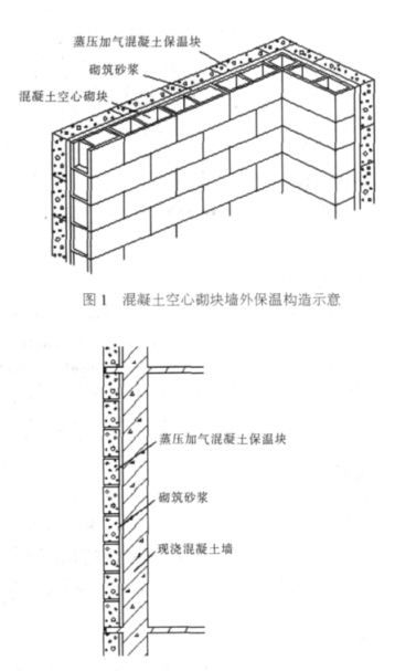 大城蒸压加气混凝土砌块复合保温外墙性能与构造